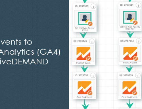 Posting Events to Google Analytics (GA4) from ActiveDEMAND