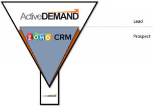 ActiveDEMAND with Zoho CRM